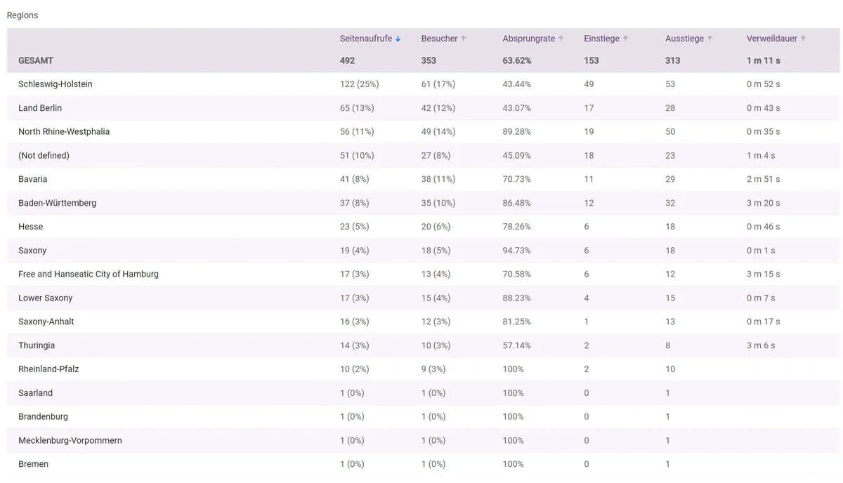 Neue Funktionen 19.01.2022 – Regionale Filter 2 trackboxx regionen
