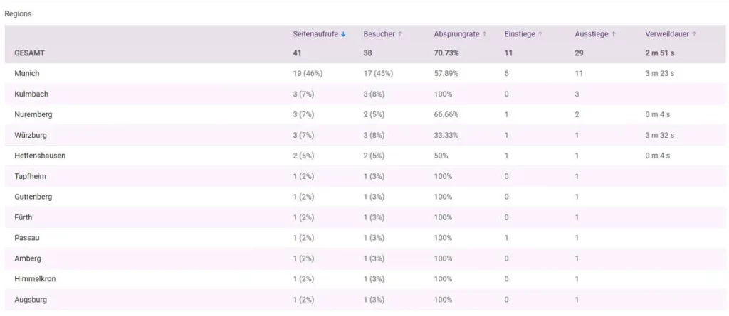 Neue Funktionen 19.01.2022 – Regionale Filter 3 trackboxx staedte