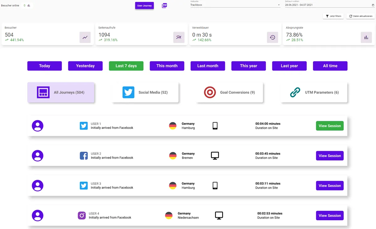 trackboxx user journey
