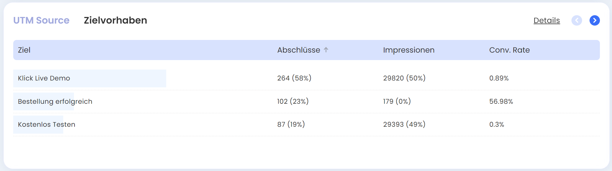 trackboxx target project