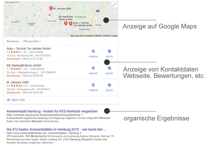 visitas locales en google