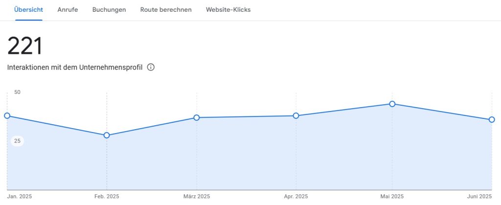 Zero click = zero data? How you can still measure visibility 1 mybusinessdata