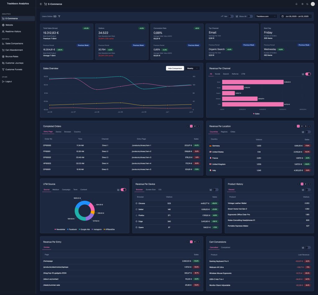 trackboxx dashboard v3