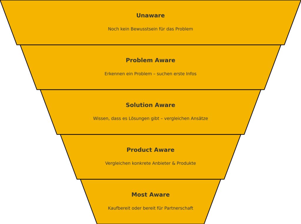 funnel 5 stufen content image