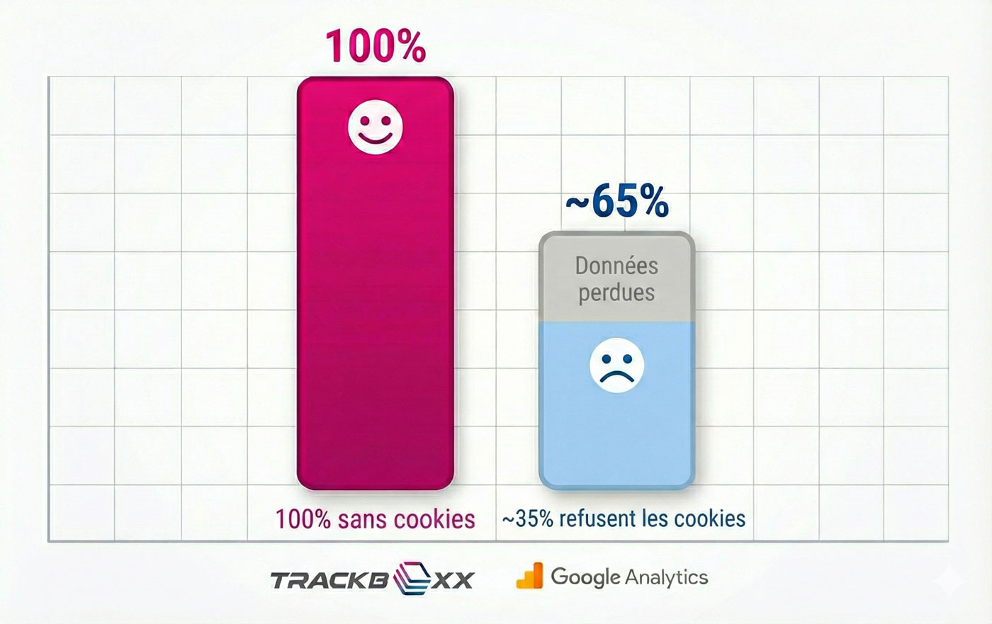 trackboxx cookies deutsch