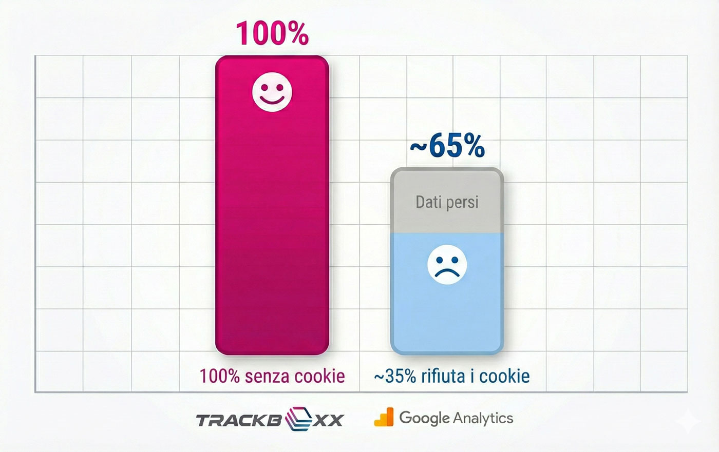 trackboxx cookies deutsch