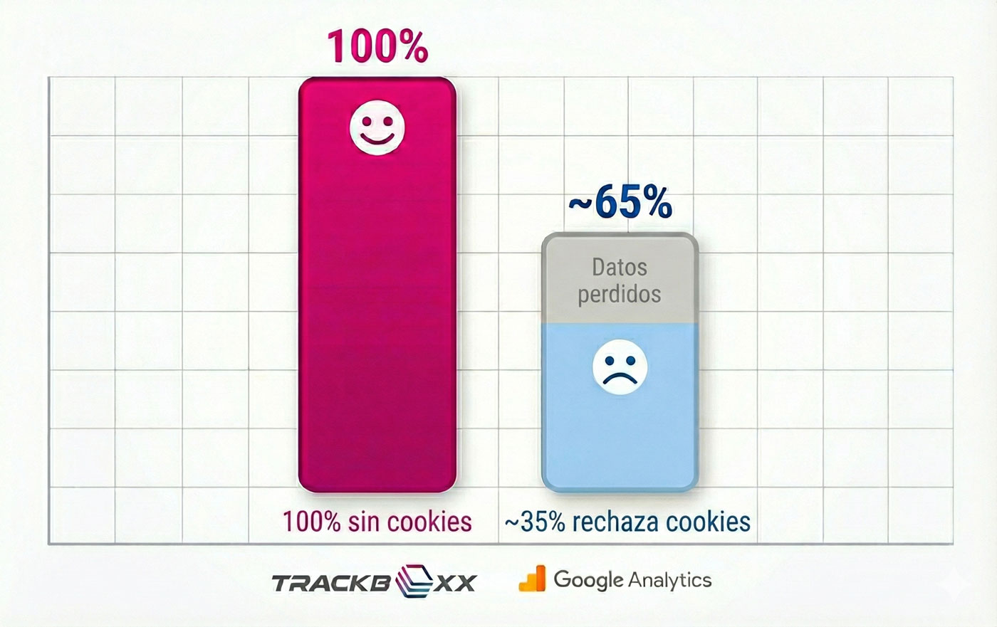 trackboxx cookies deutsch