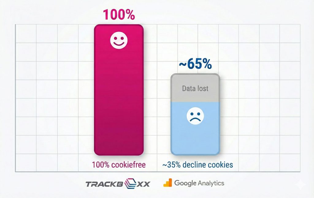 trackboxx cookies deutsch