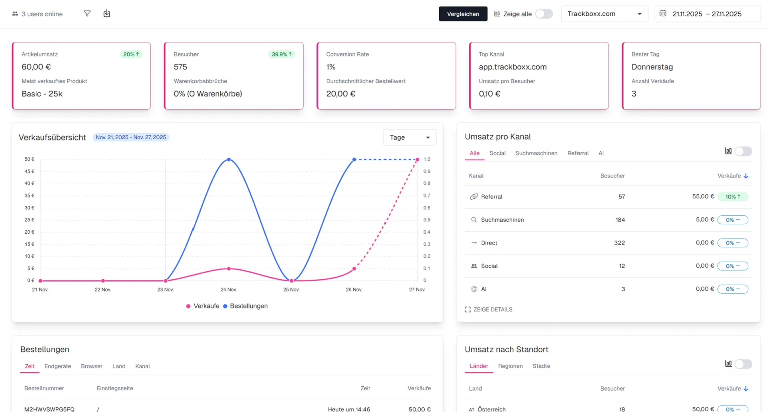 trackboxx ecommerce 2