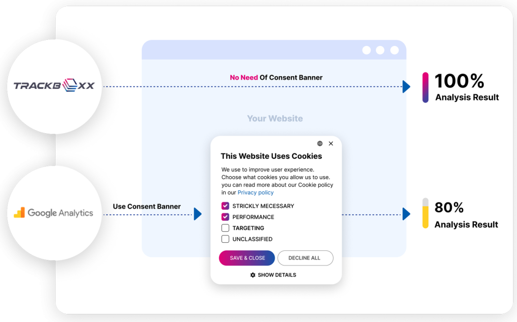 trackboxx no consent