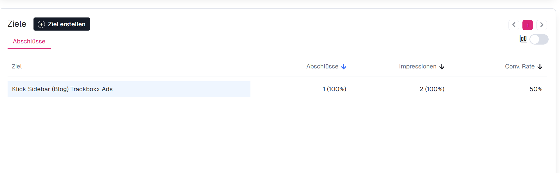 Autogol in Trackboxx 4 immagine 3